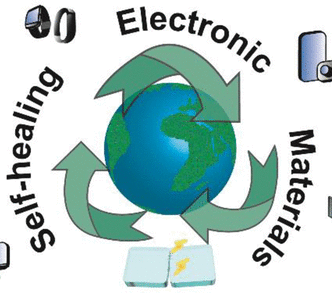 Self-healing Electronic Materials Review on ACS Applied Materials and Interfaces